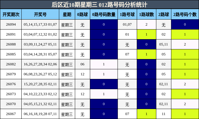 012路号码分析