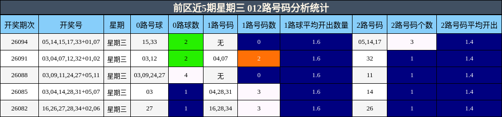 012路号码分析