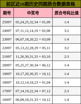 质合分析
