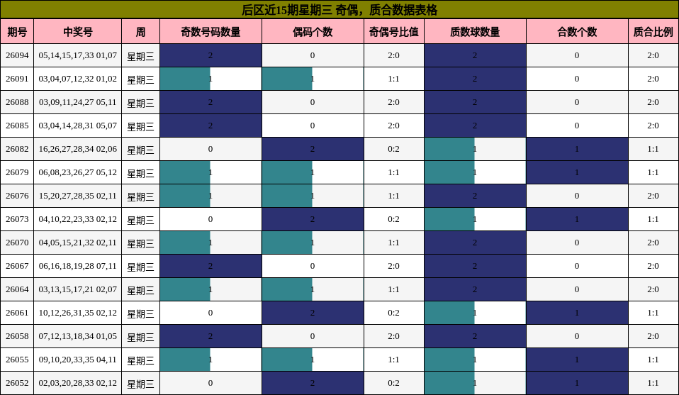 奇偶分析,质合分析