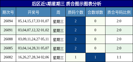 质合分析