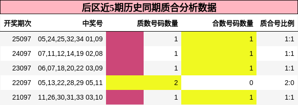 质合分析
