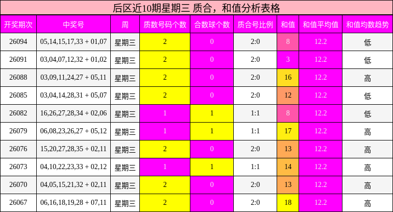 质合分析，和值分析