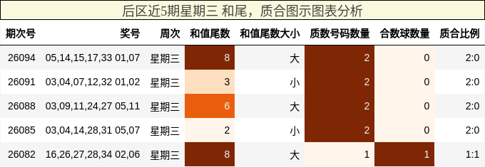 和尾分析,质合分析