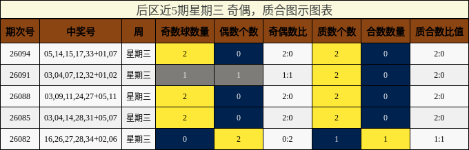 奇偶分析，质合分析