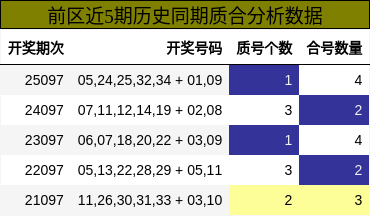 质合分析