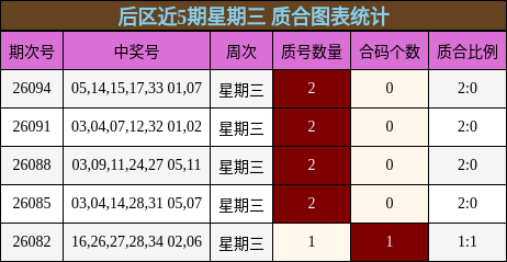 质合分析