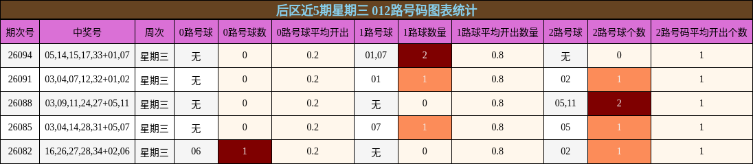 012路号码分析