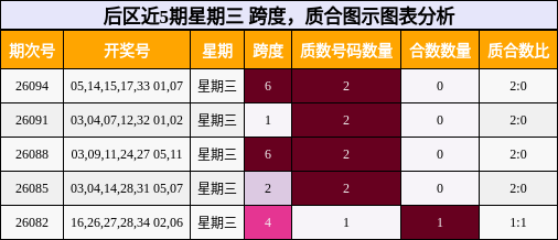 跨度分析,质合分析