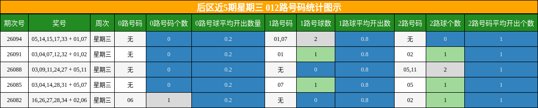 012路号码分析