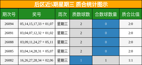 质合分析