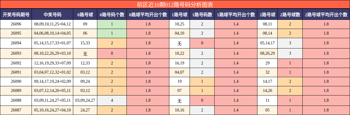 012路号码分析