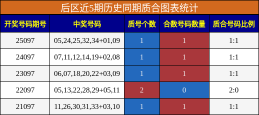 质合分析