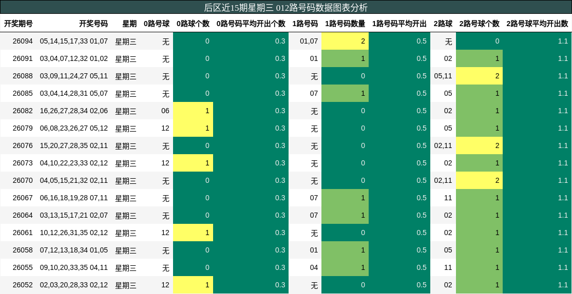 012路号码分析
