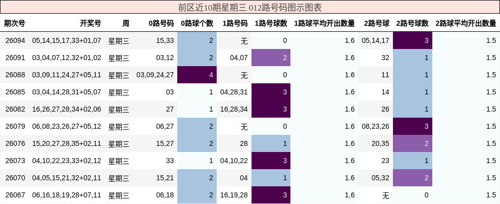 012路号码分析