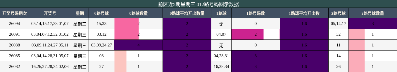 012路号码分析