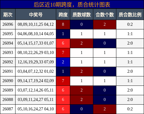 跨度分析,质合分析