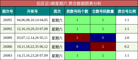 后区质合分析