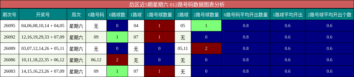 后区012路分析