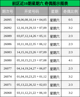 奇偶分析