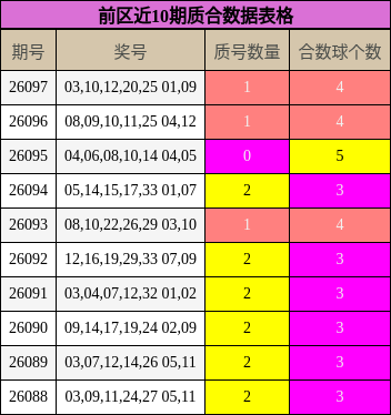 质合分析