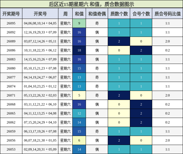 和值分析，质合分析