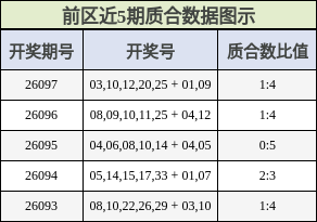 质合分析