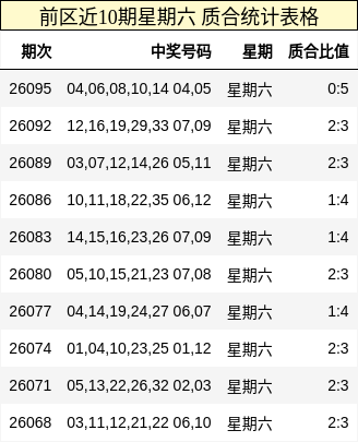 质合分析
