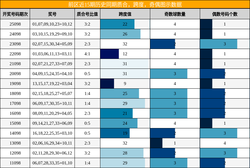 质合分析,跨度分析,奇偶分析