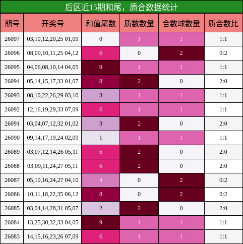 和尾分析，质合分析