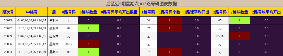 012路号码分析