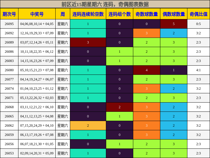 连码分析,奇偶分析