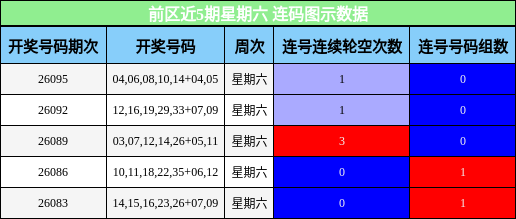 连码分析