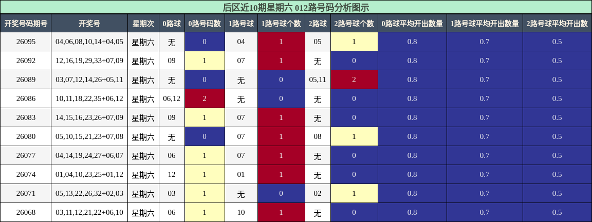 012路号码分析