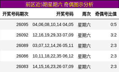前区奇偶图示分析