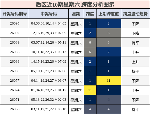 跨度分析