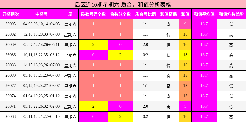 质合分析，和值分析