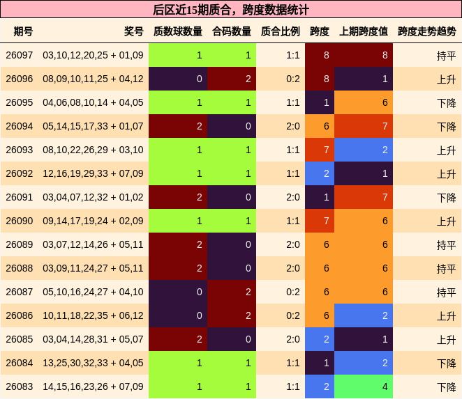 质合分析,跨度分析