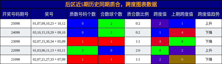 质合分析，跨度分析