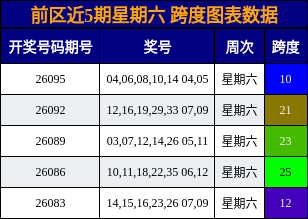 跨度分析