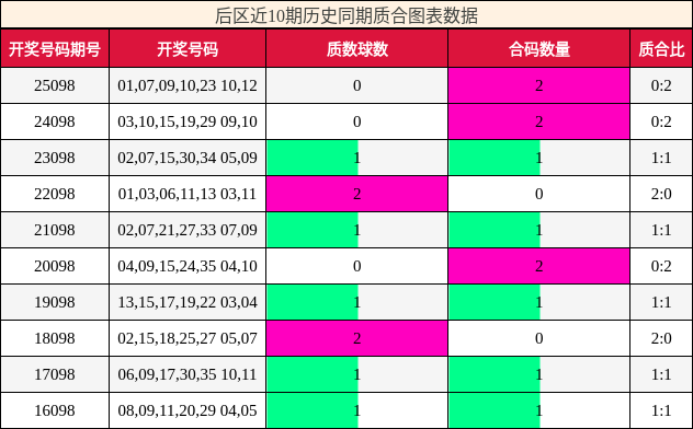 质合分析