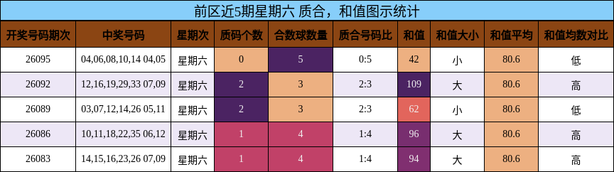 质合分析,和值分析