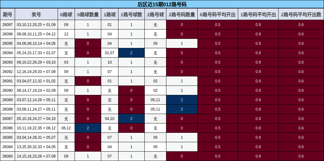 后区近15期012路号码