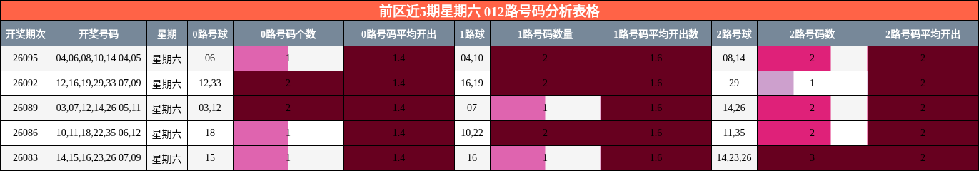 012路号码分析