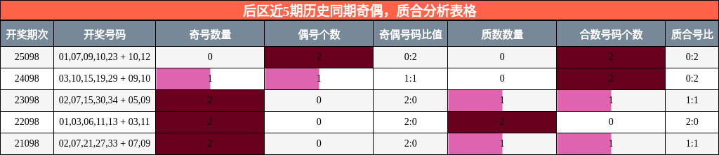 奇偶分析，质合分析