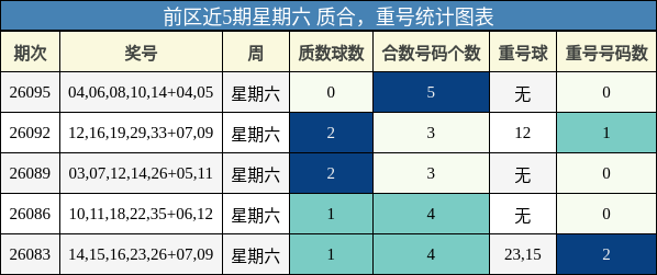质合分析,重号分析