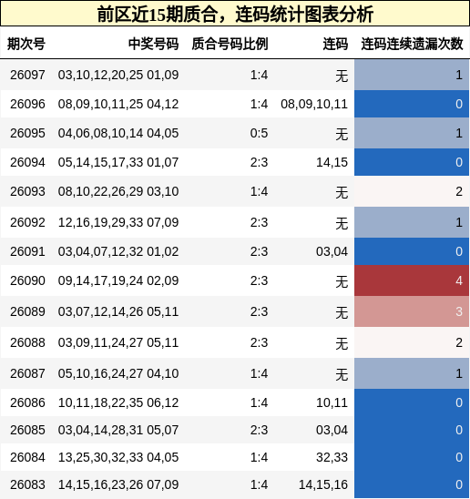 质合分析，连码分析