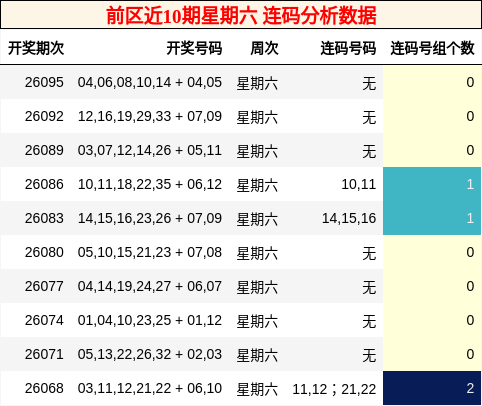 连码分析
