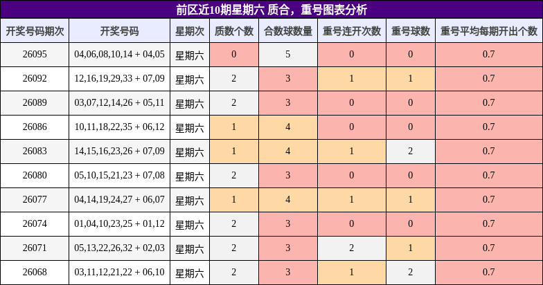 质合分析，重号分析