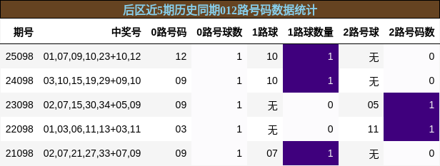 012路号码分析